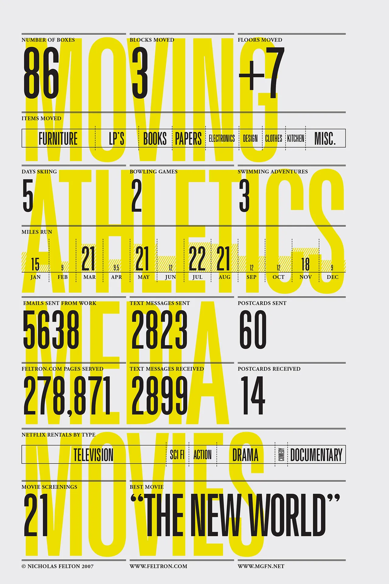 2006 Annual Report, image 1