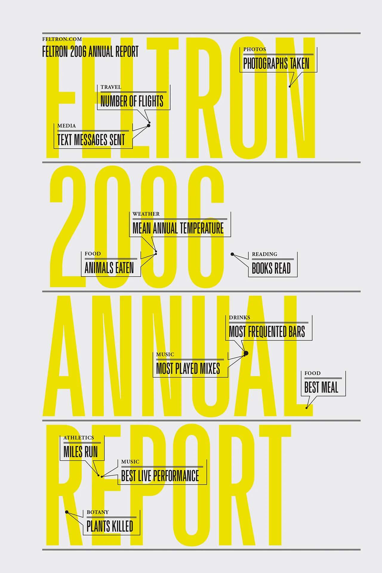2006 Annual Report, image 2
