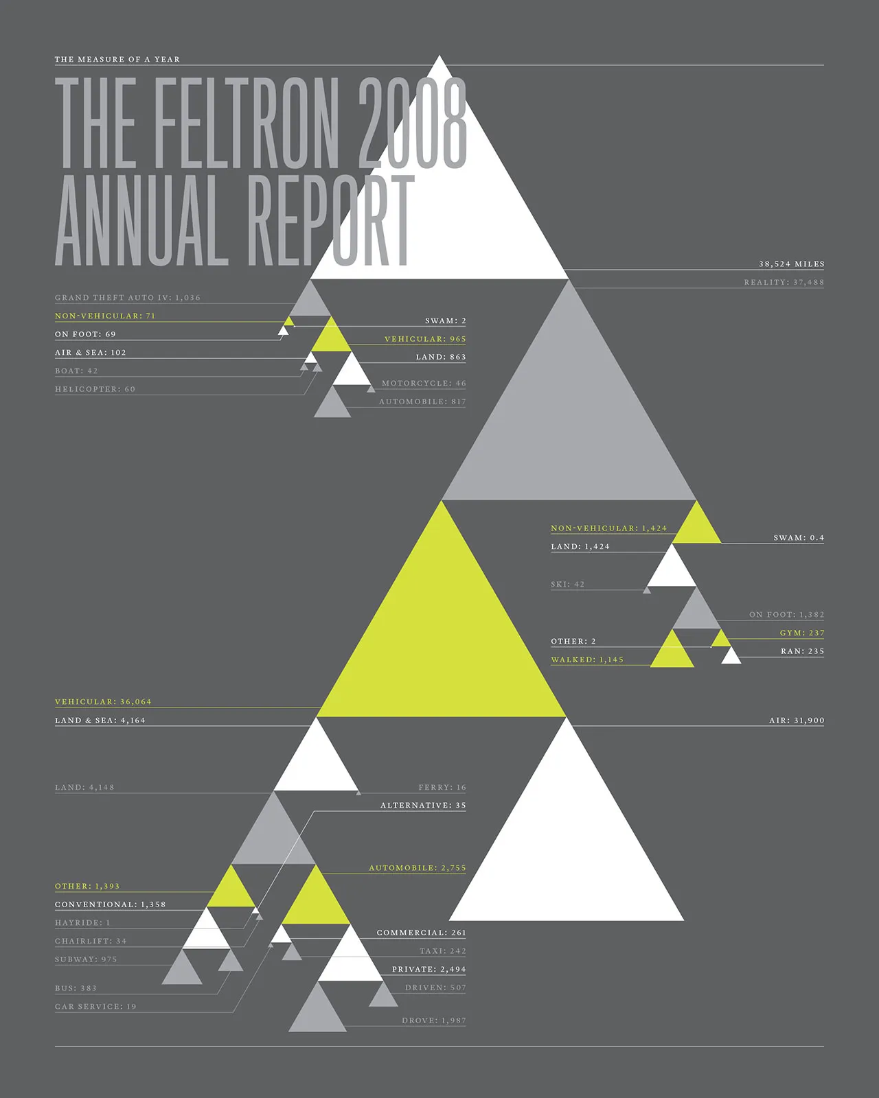 2008 Annual Report, image 2