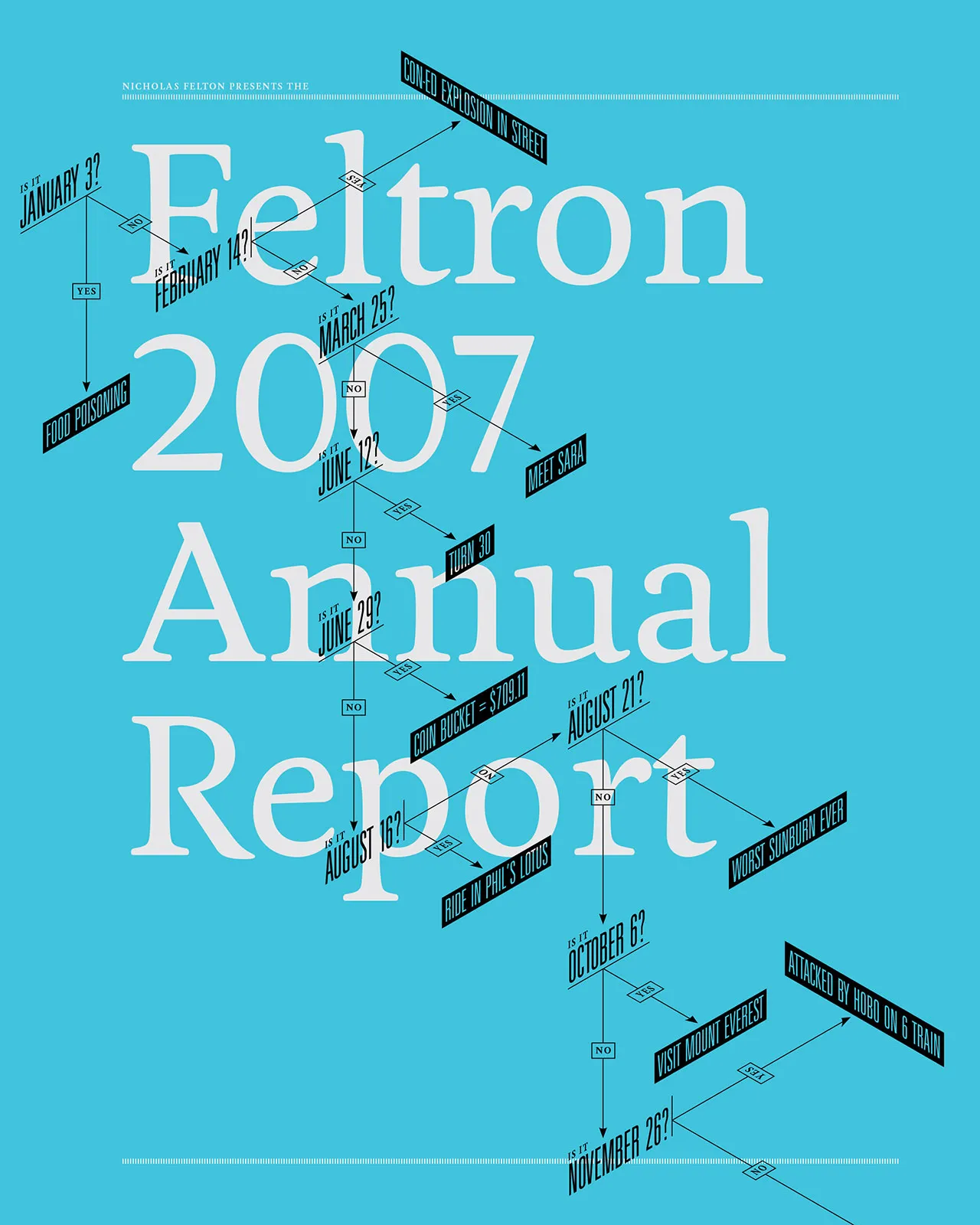 2007 Annual Report, image 2
