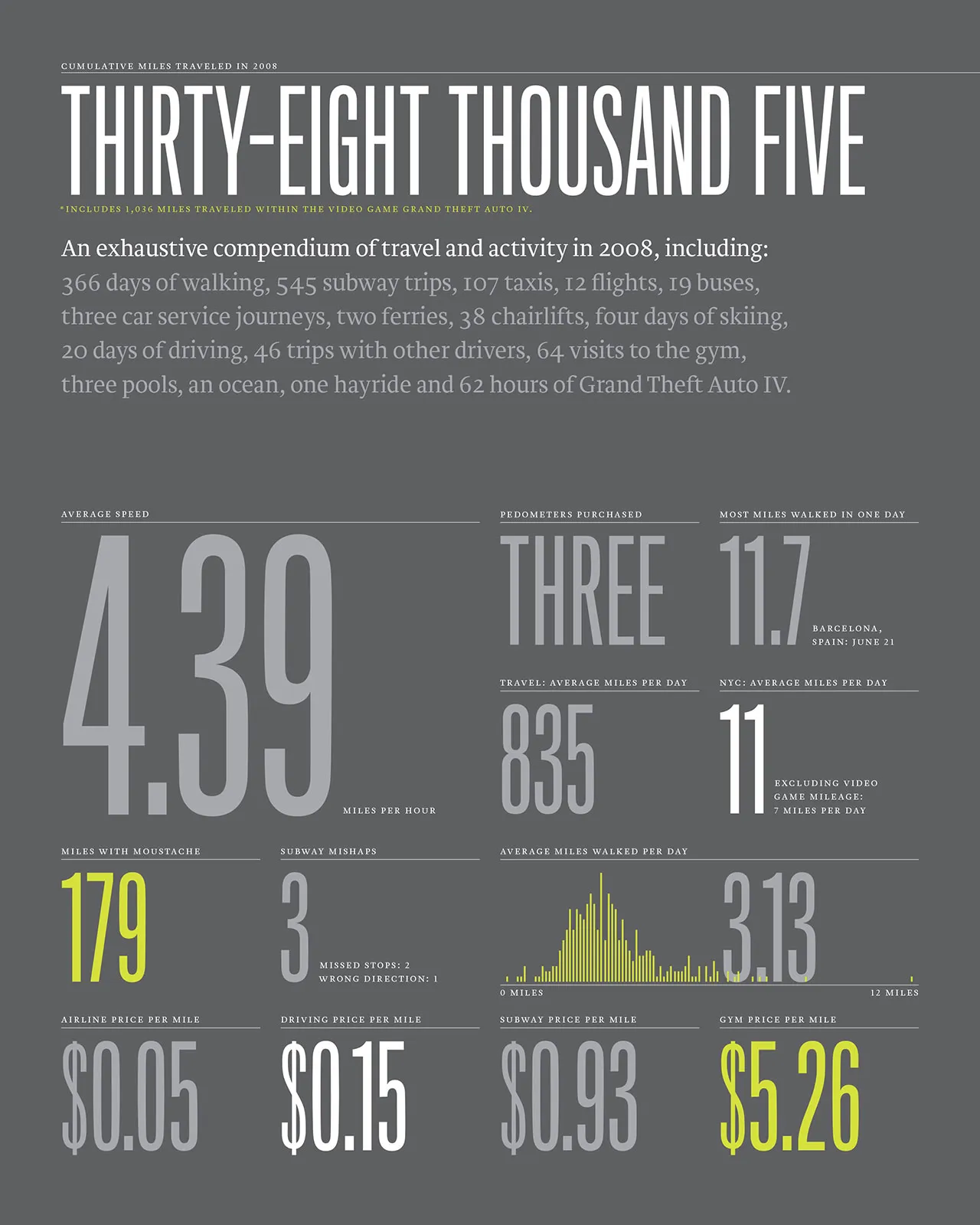 2008 Annual Report, image 3