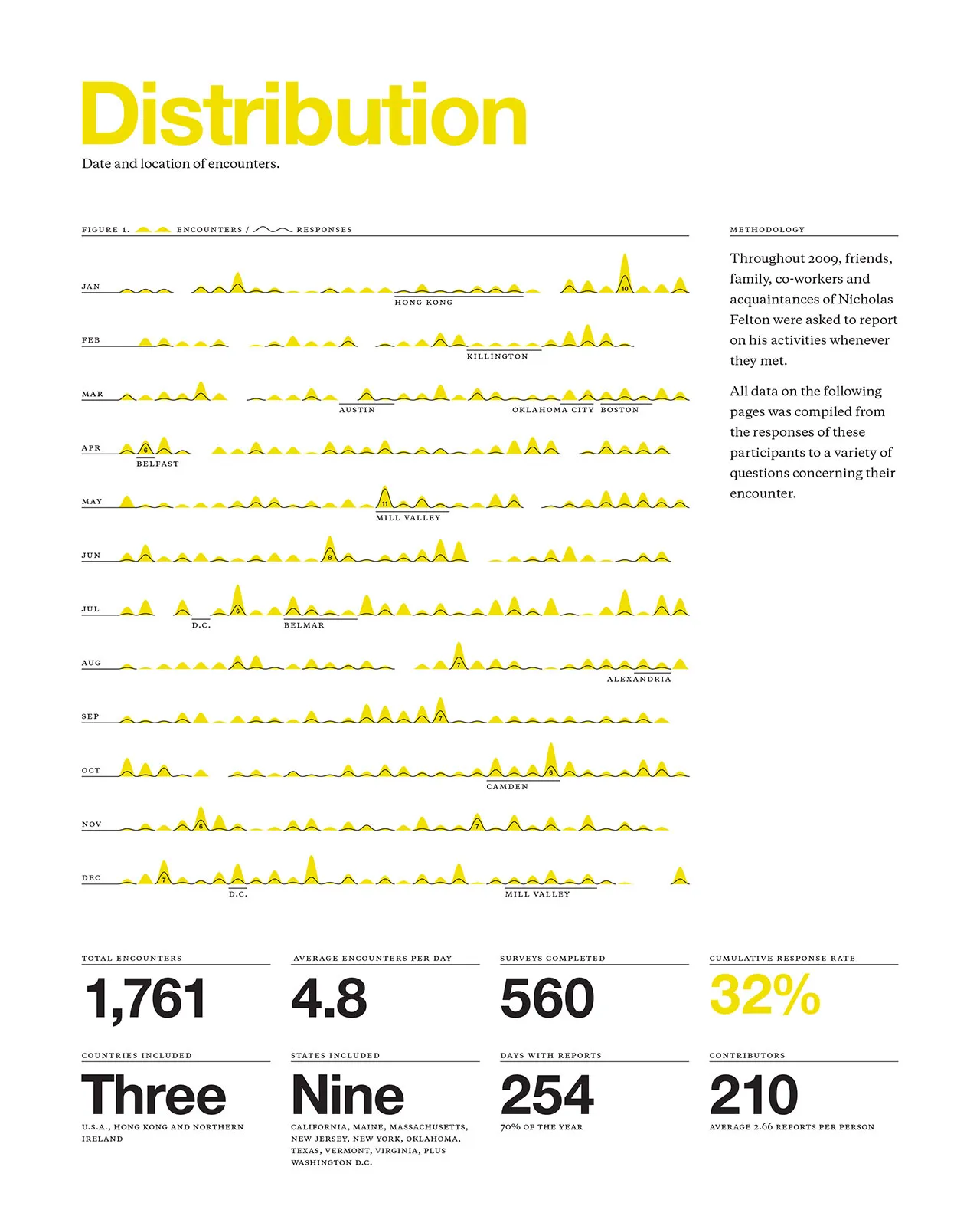 2009 Annual Report, image 3