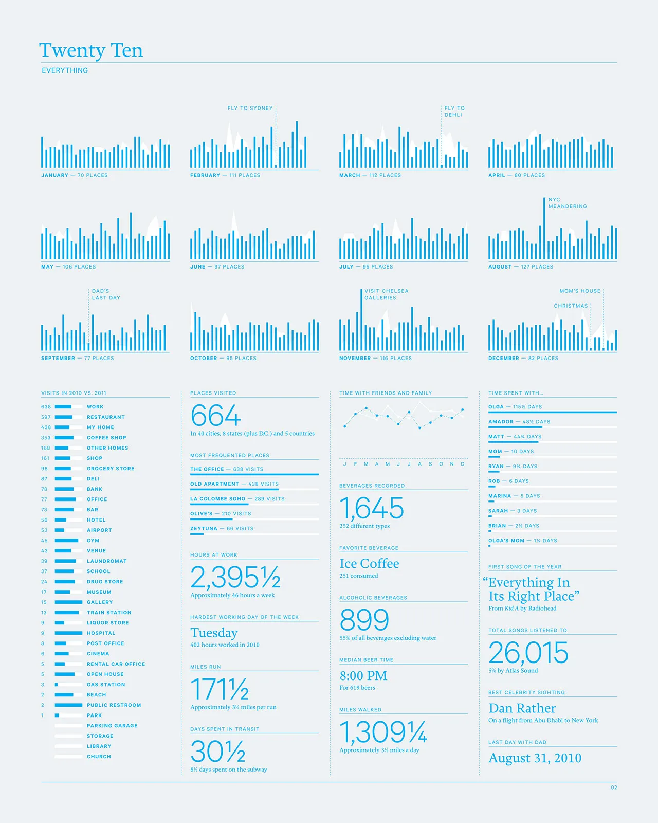 2011 Annual Report, image 4