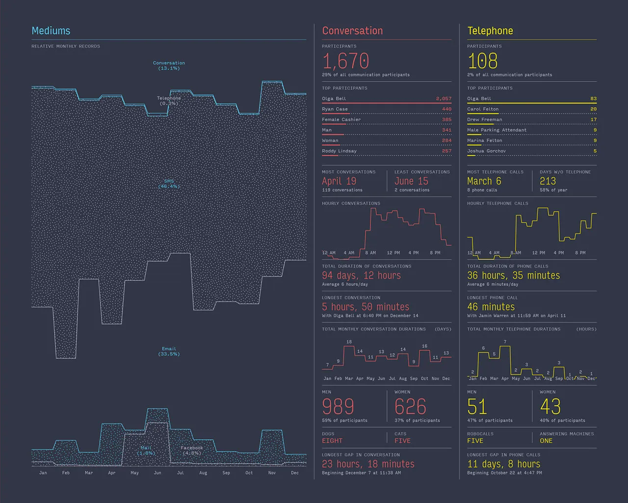 2013 Annual Report, image 4