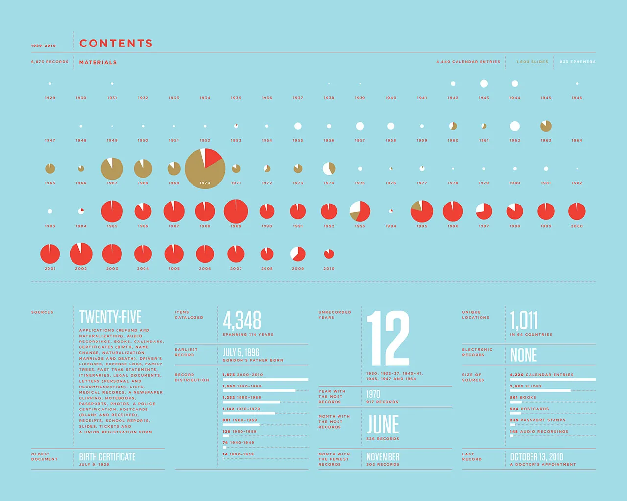 2010 Annual Report, image 4