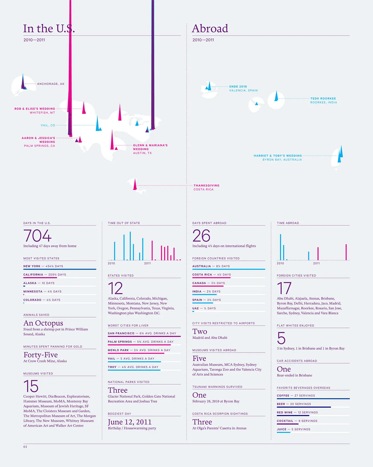 2011 Annual Report, image 5