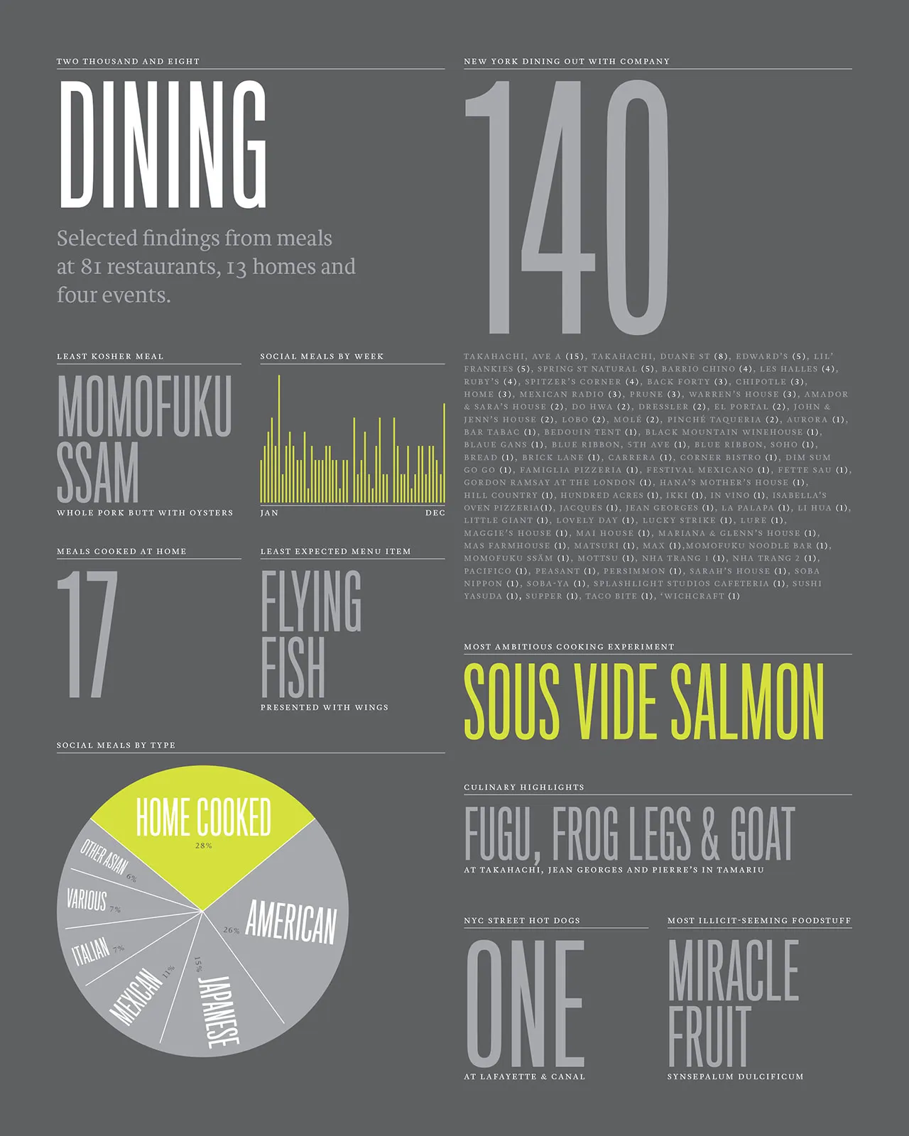 2008 Annual Report, image 5