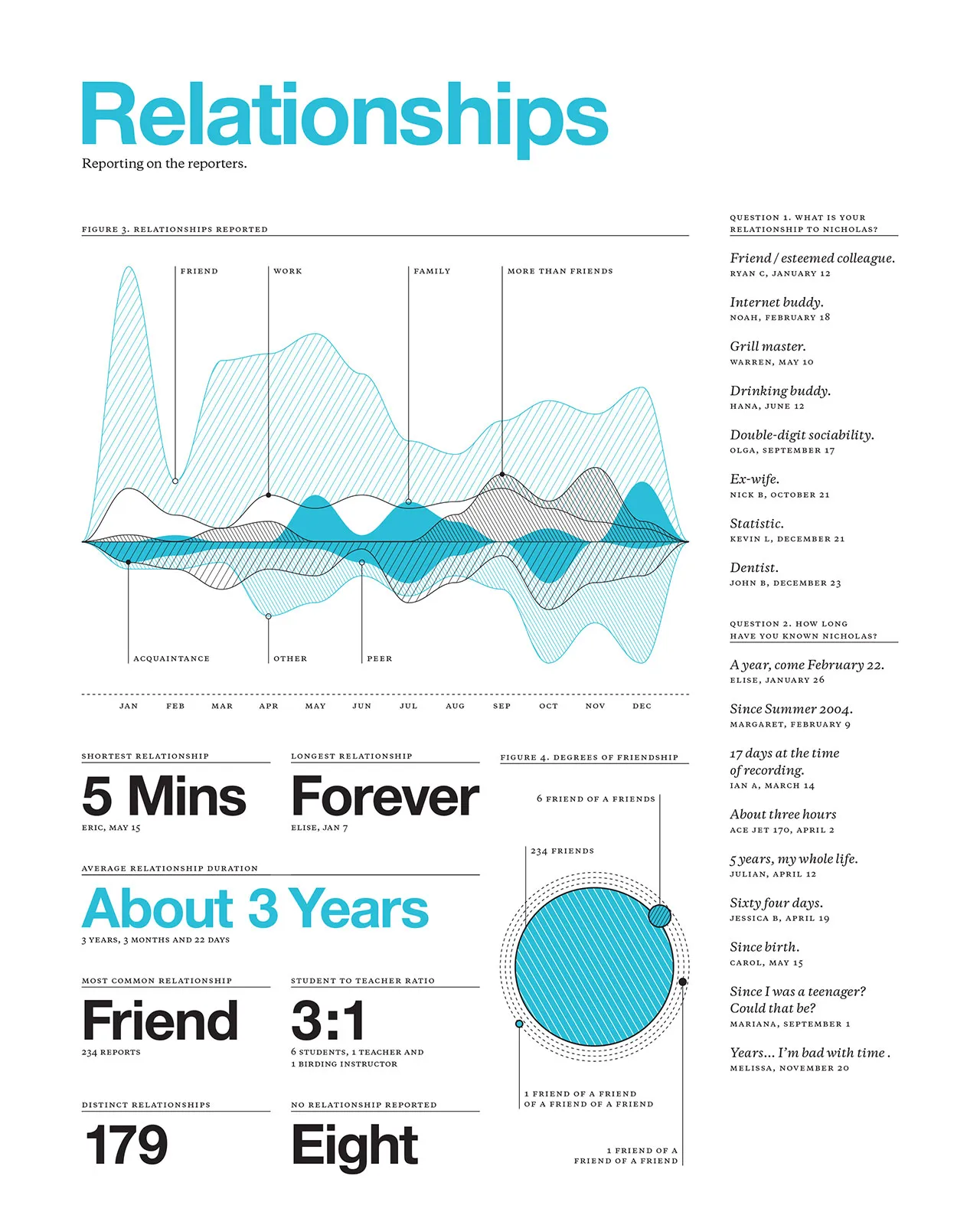 2009 Annual Report, image 5