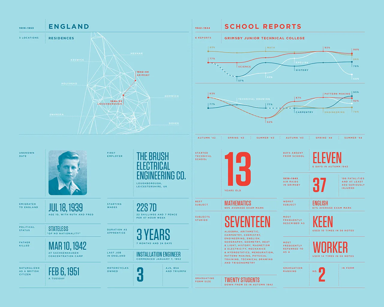 2010 Annual Report, image 6