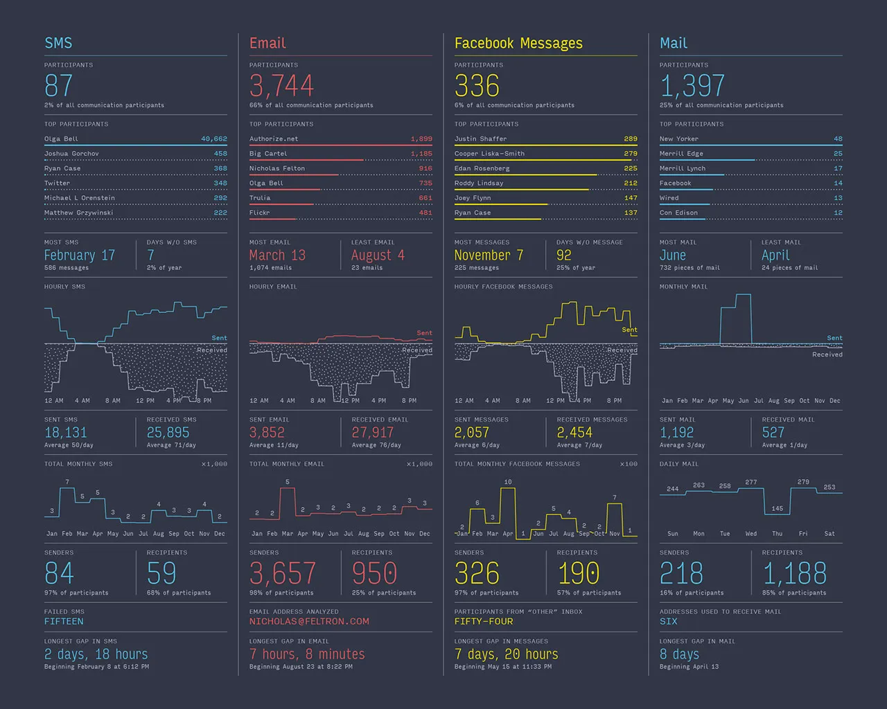 2013 Annual Report, image 6