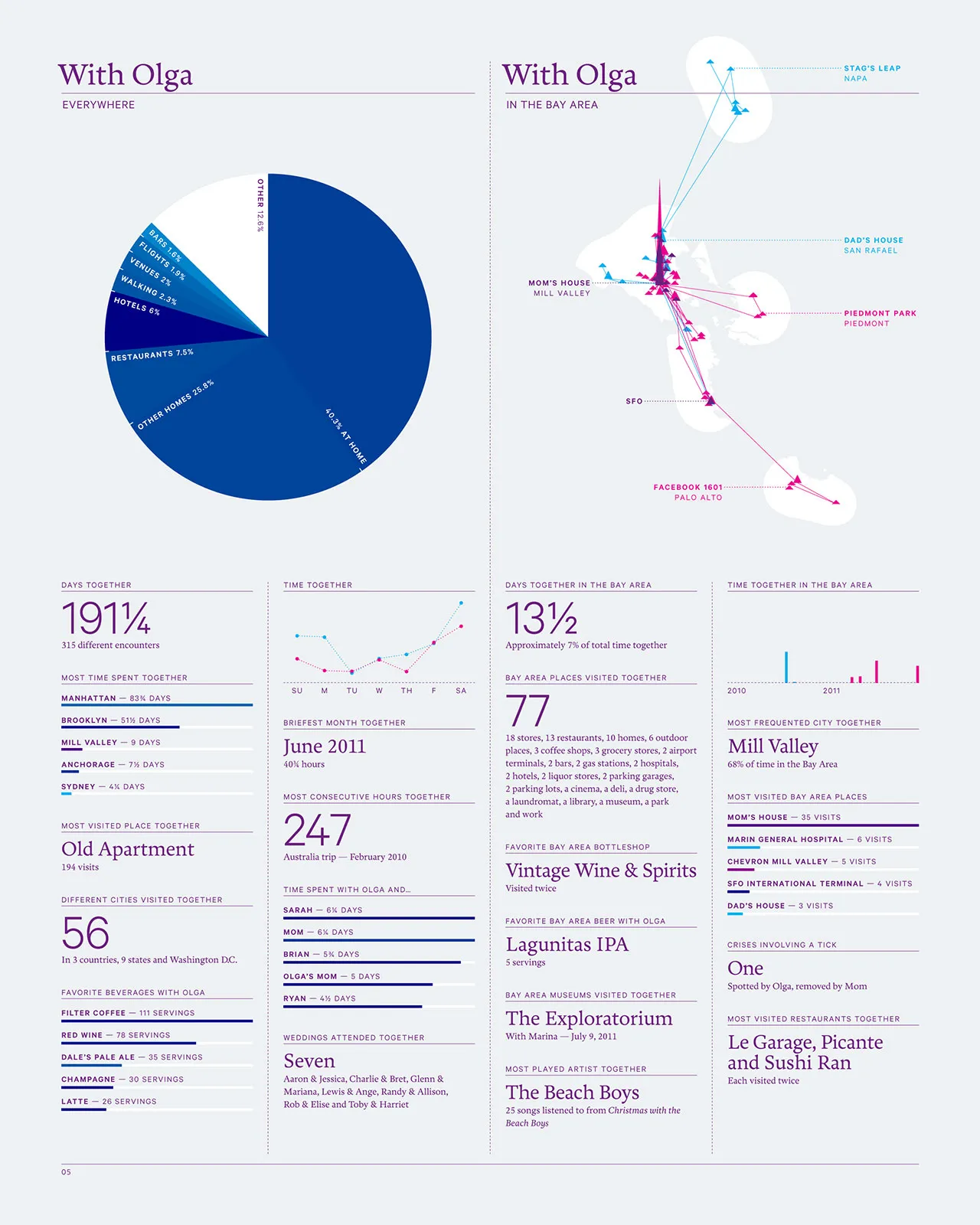 2011 Annual Report, image 7