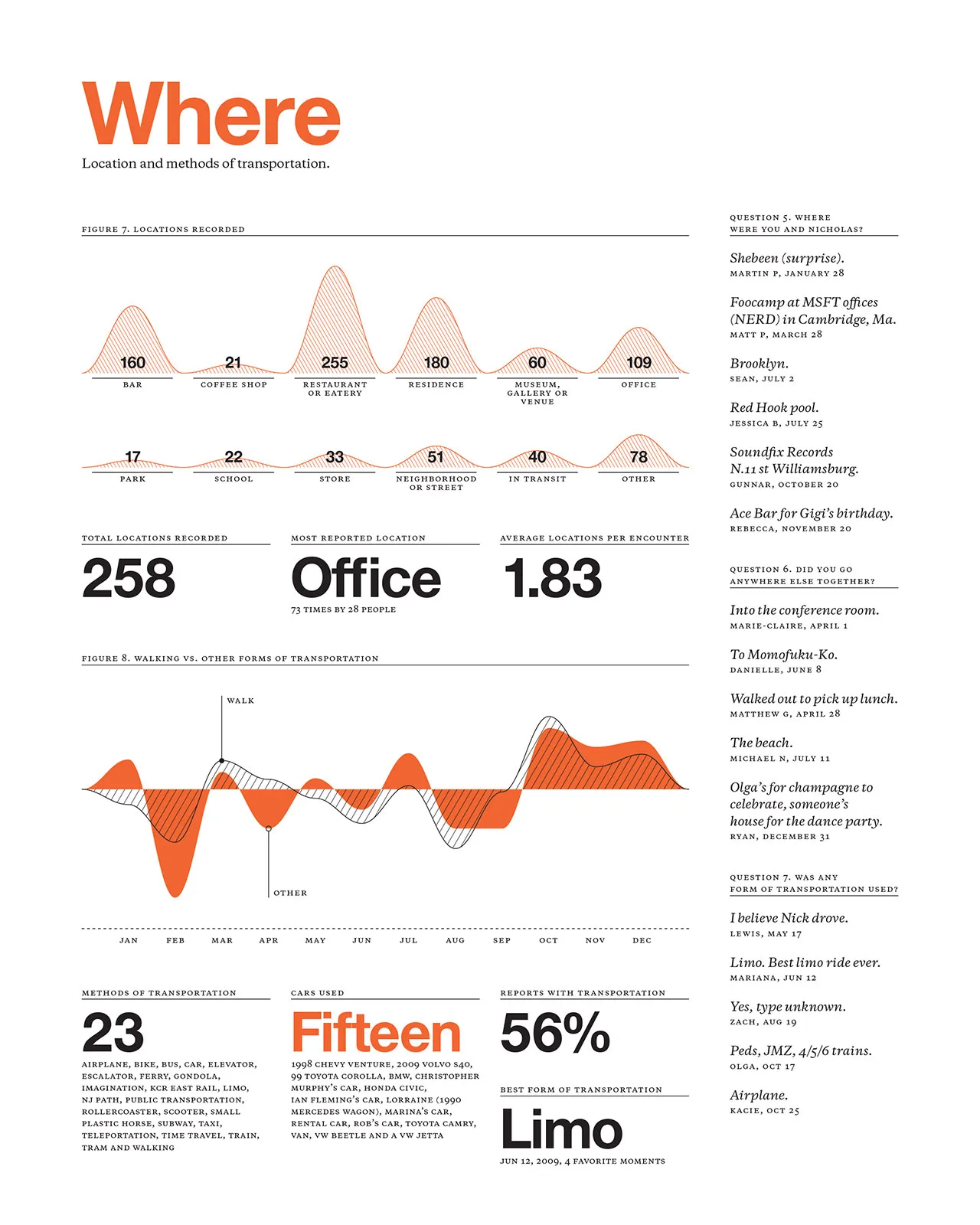 2009 Annual Report, image 7