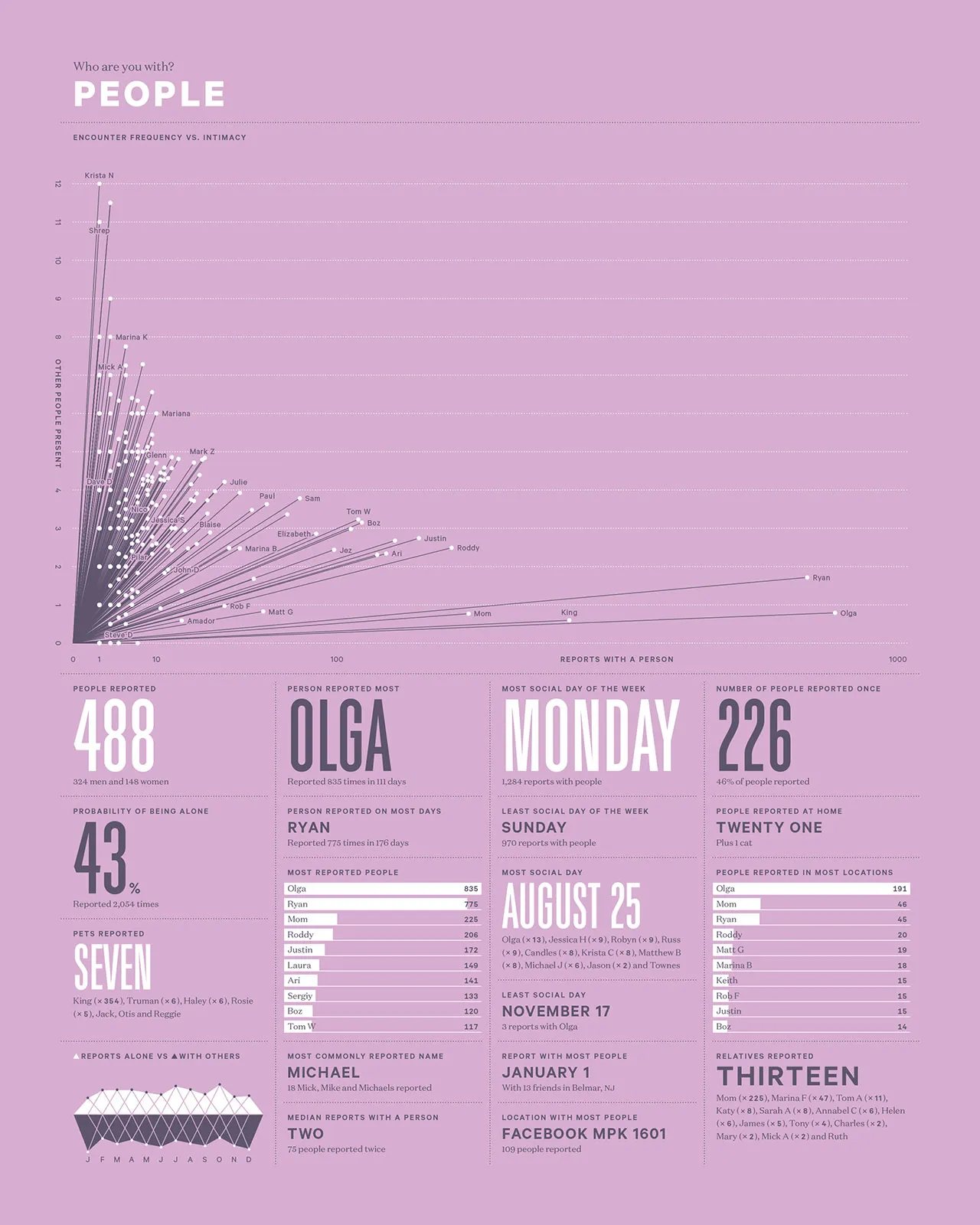 2012 Annual Report, image 7
