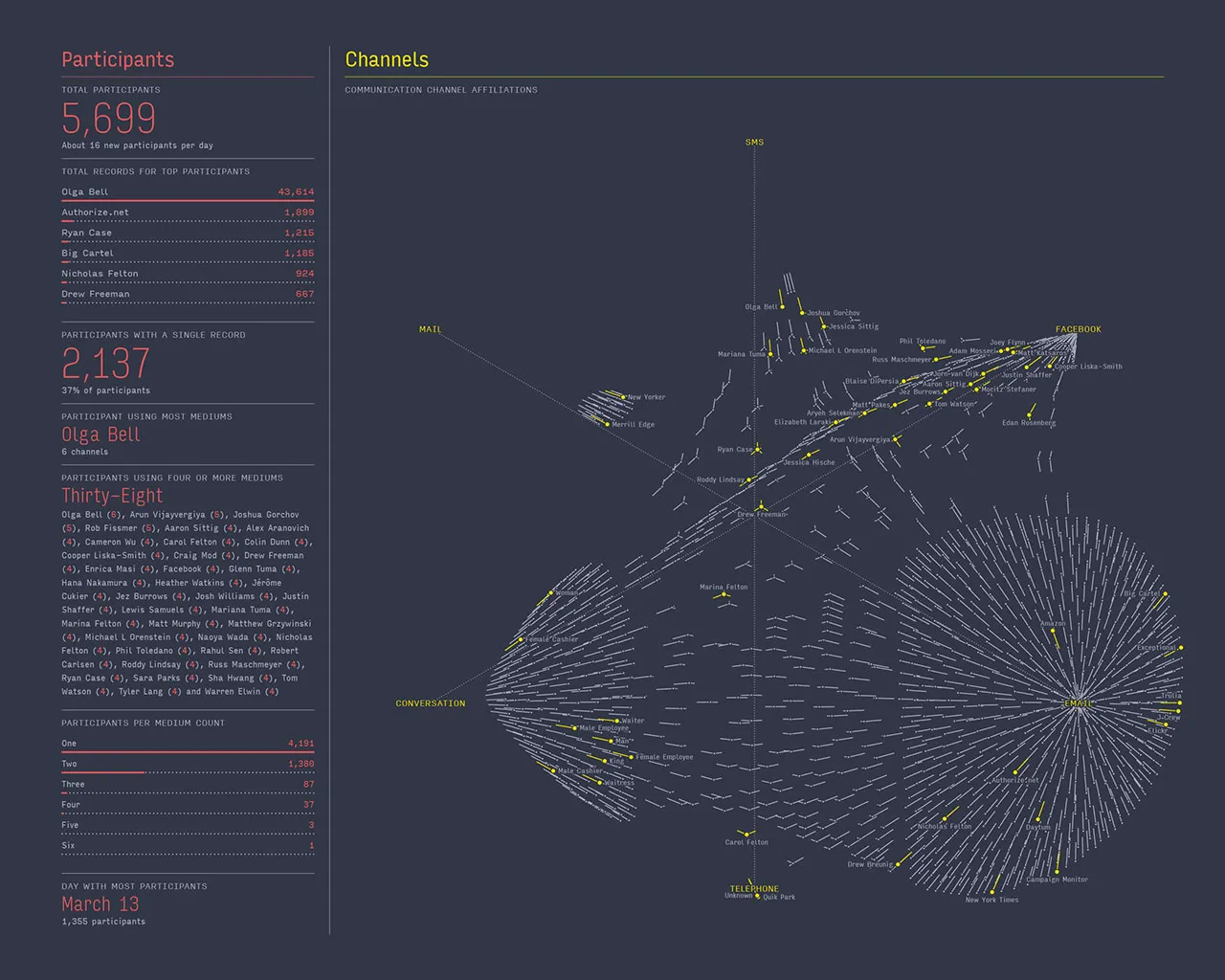2013 Annual Report, image 7
