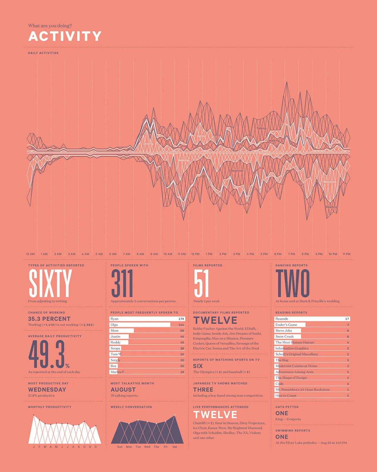 2012 Annual Report, image 9