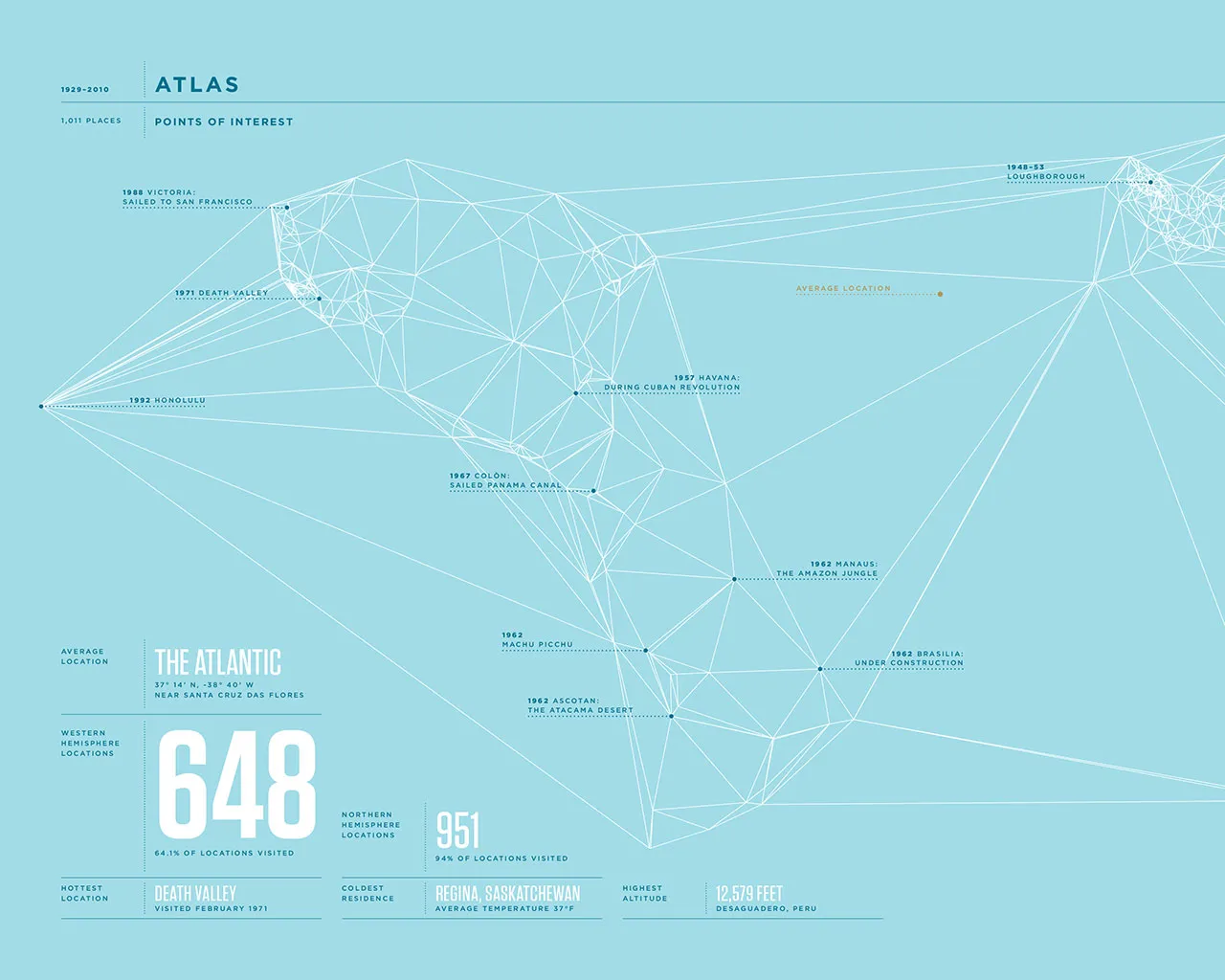 2010 Annual Report, image 9