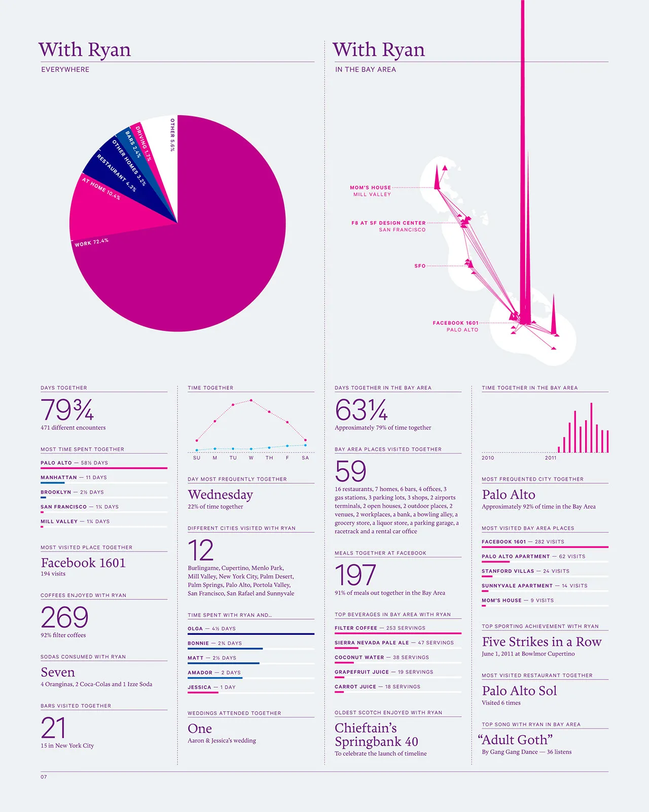 2011 Annual Report, image 9