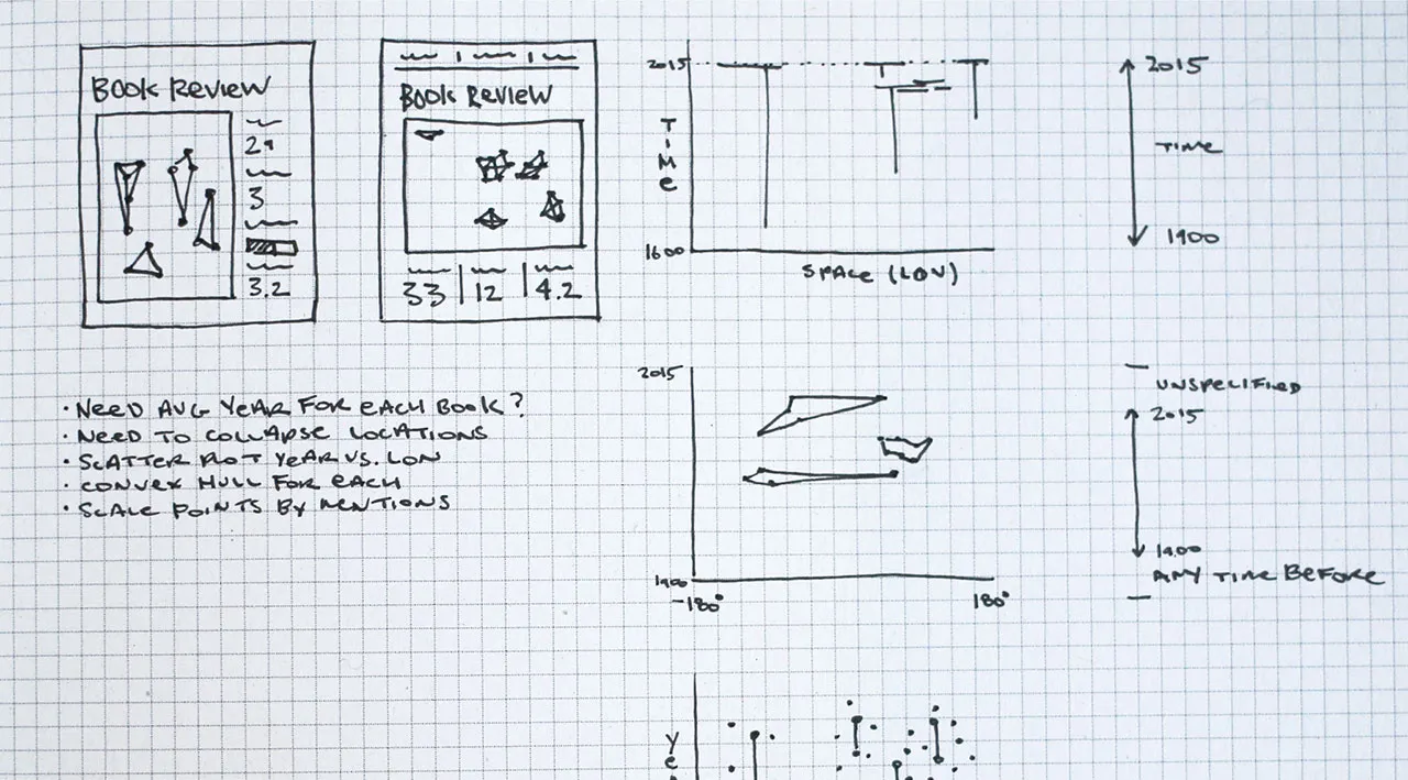 Skillshare, image 9