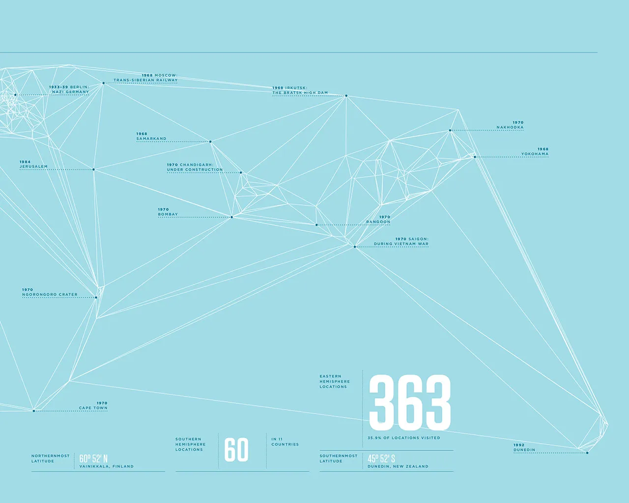 2010 Annual Report, image 10
