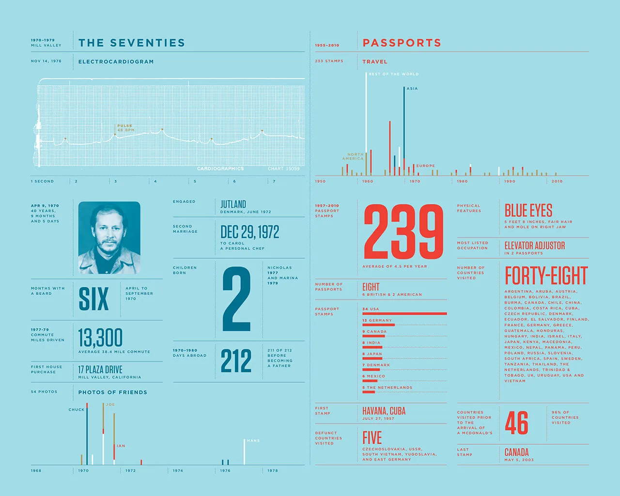 2010 Annual Report, image 11