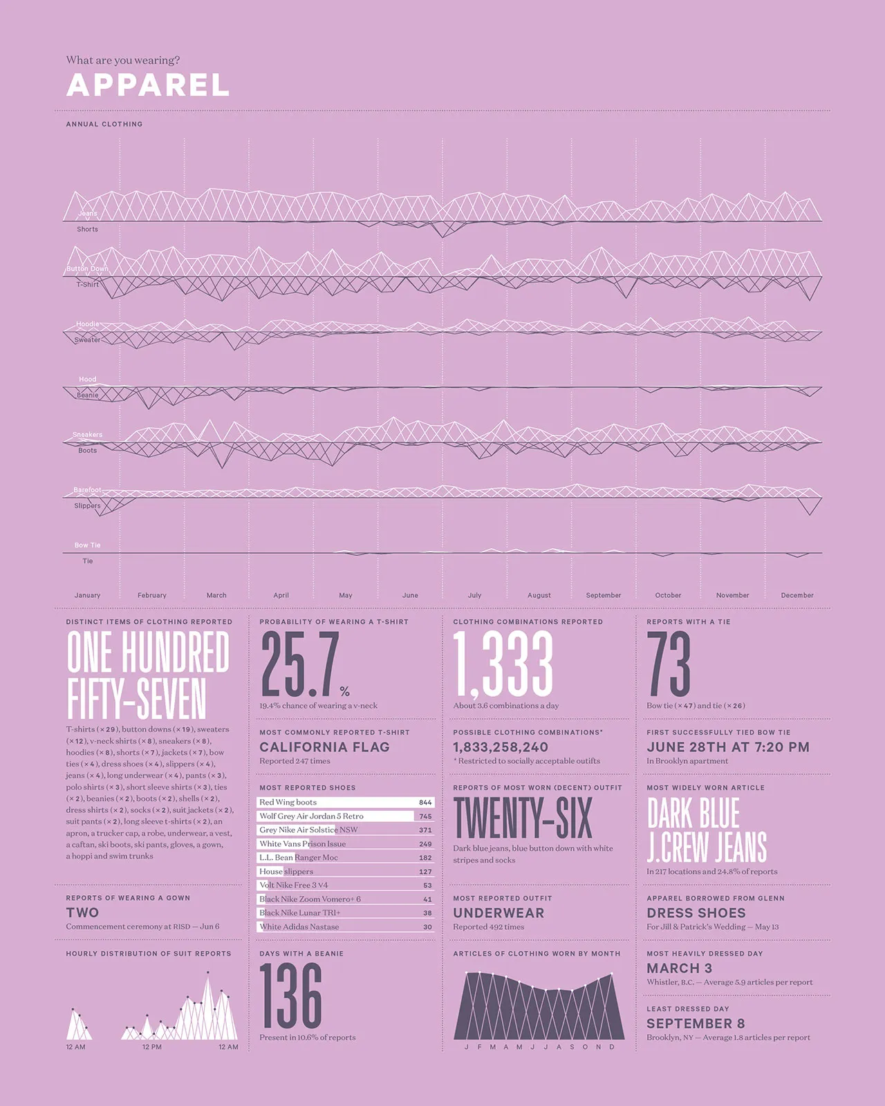 2012 Annual Report, image 11