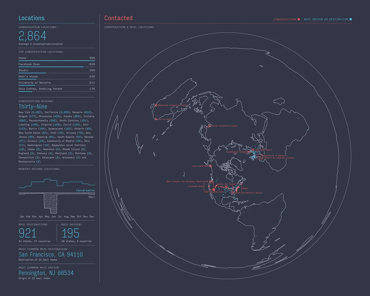 2013 Annual Report, image 11