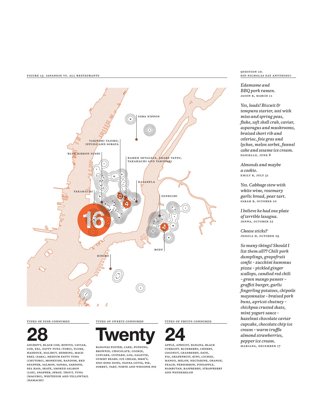 2009 Annual Report, image 12