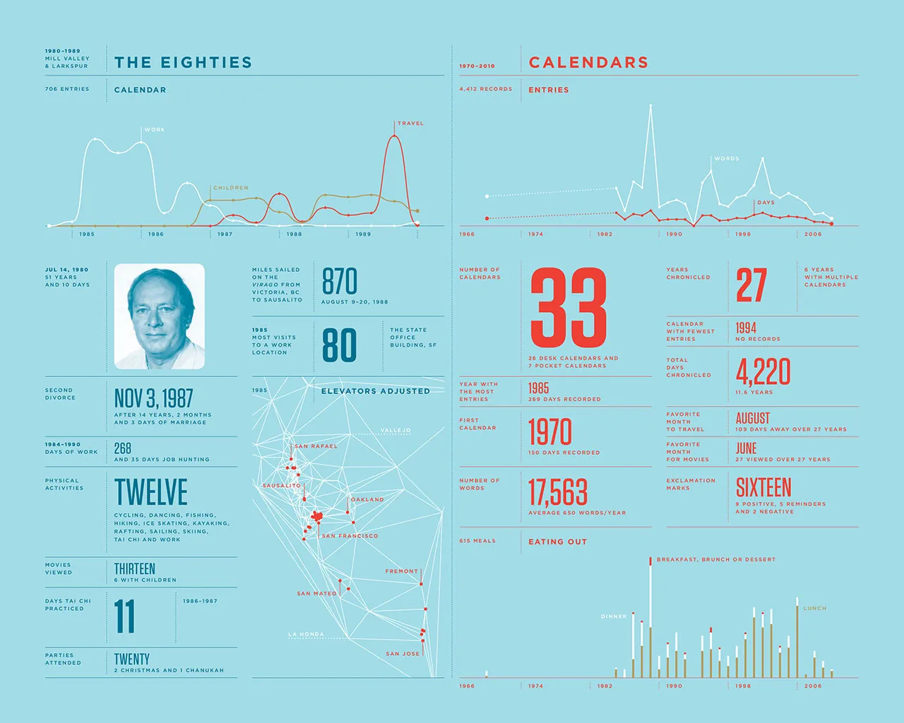 2010 Annual Report, image 12