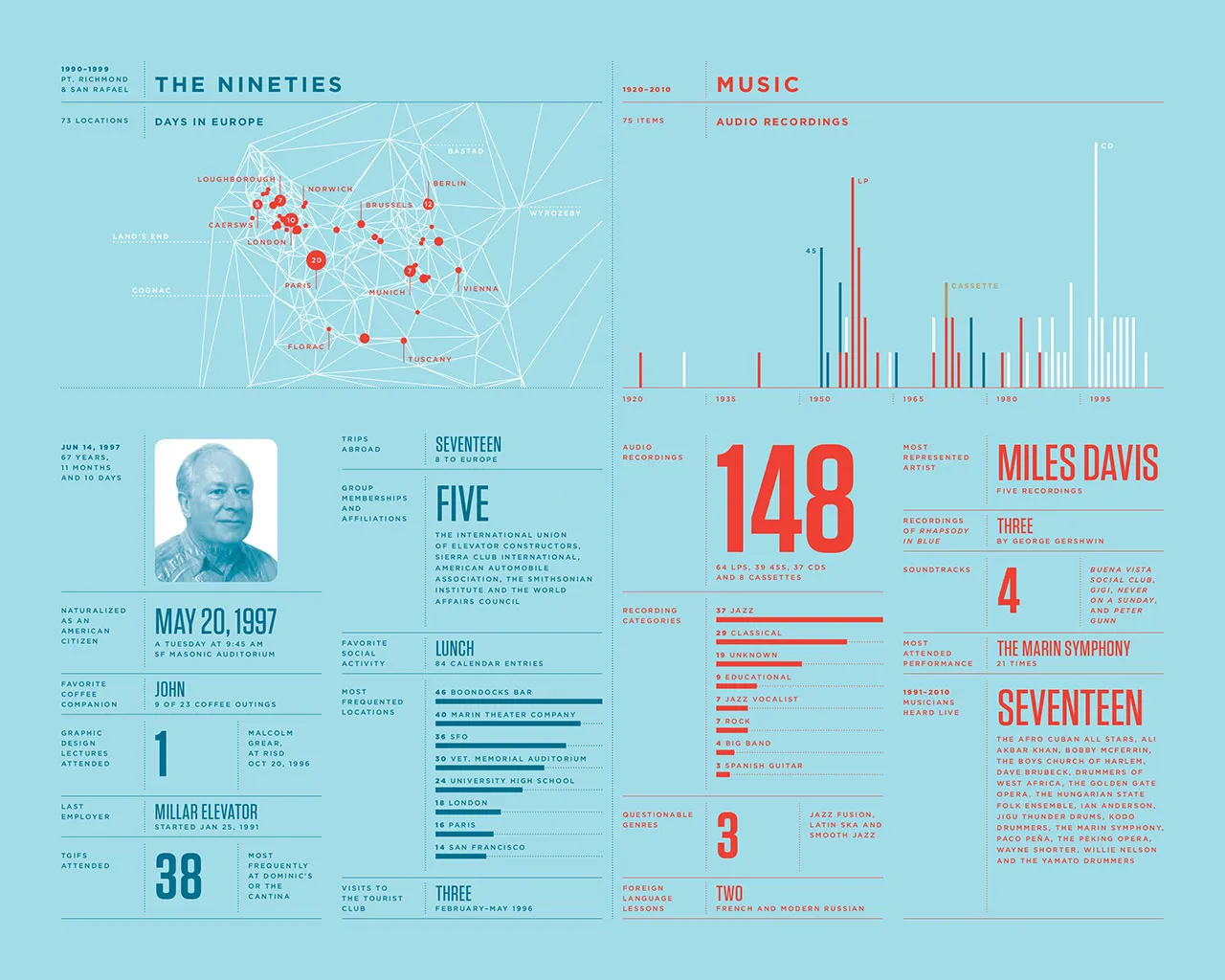 2010 Annual Report, image 13