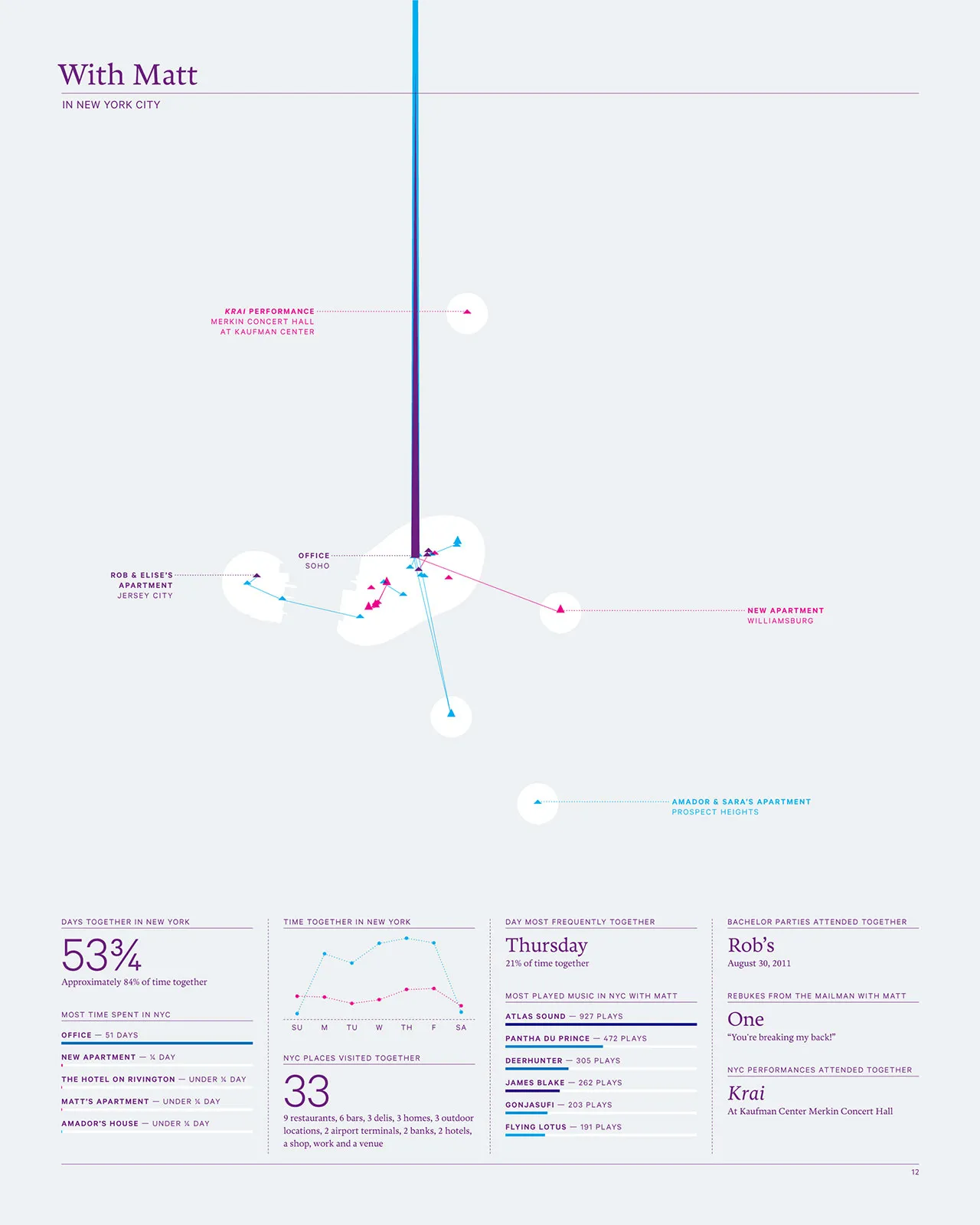 2011 Annual Report, image 14