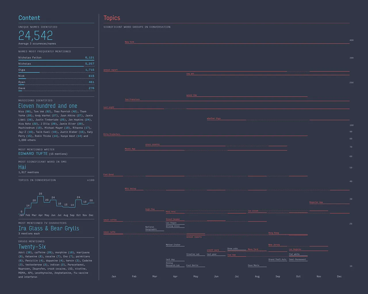 2013 Annual Report, image 14