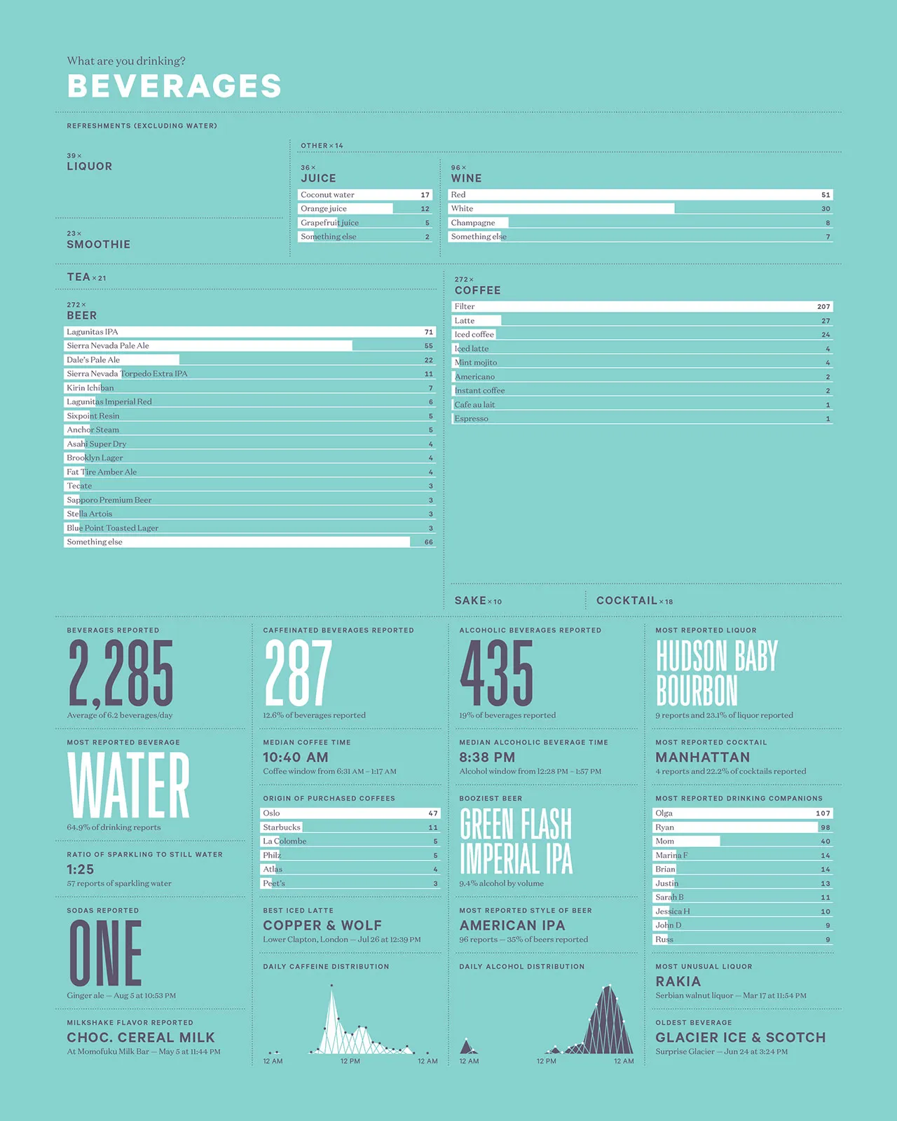 2012 Annual Report, image 14