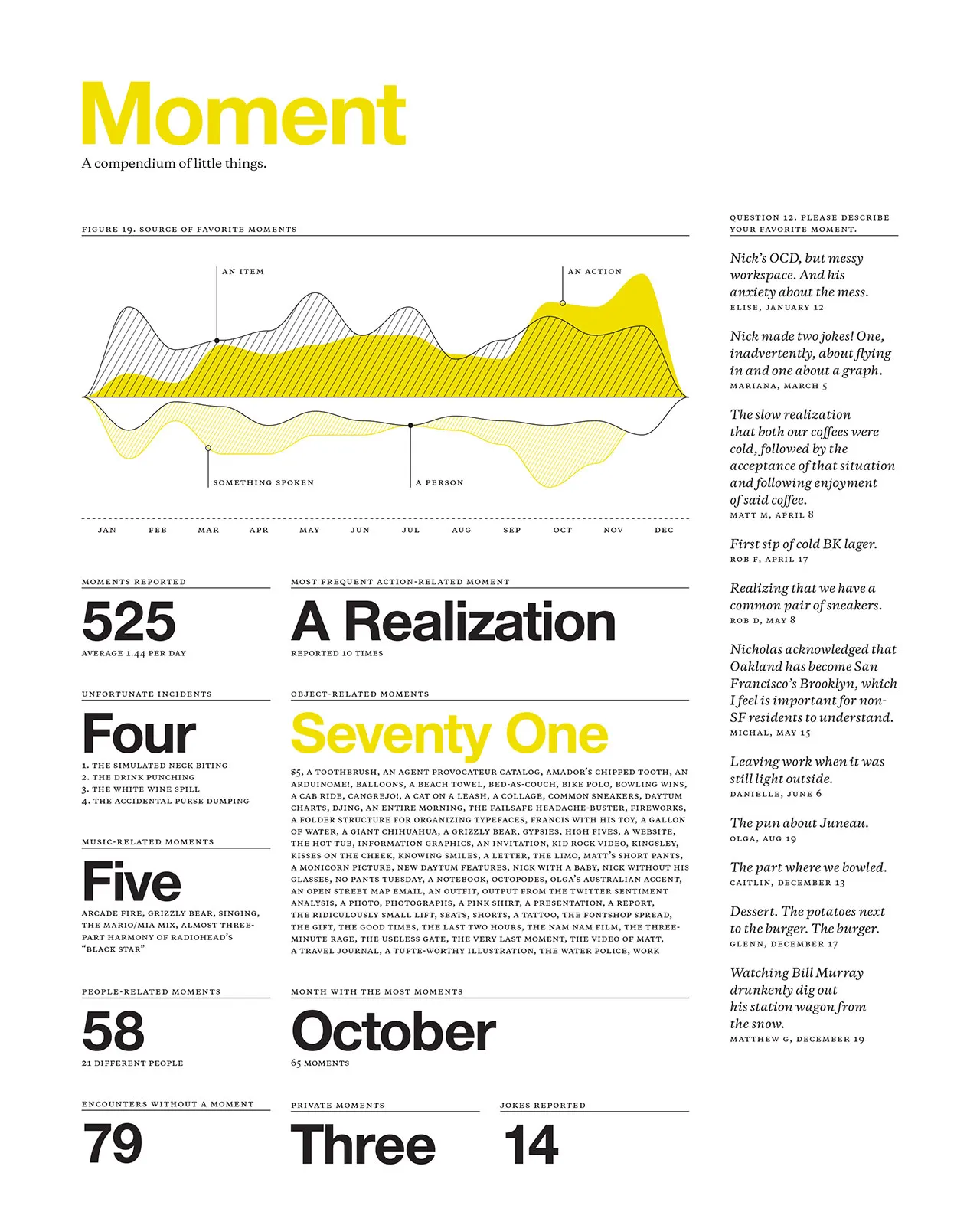2009 Annual Report, image 15