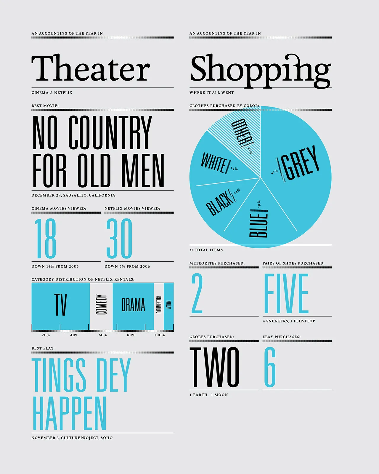 2007 Annual Report, image 15