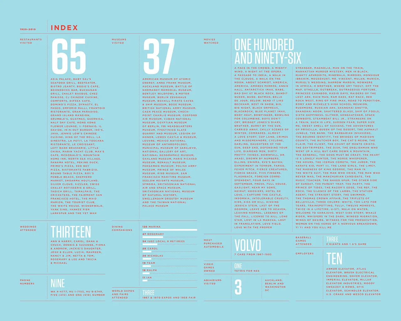 2010 Annual Report, image 15