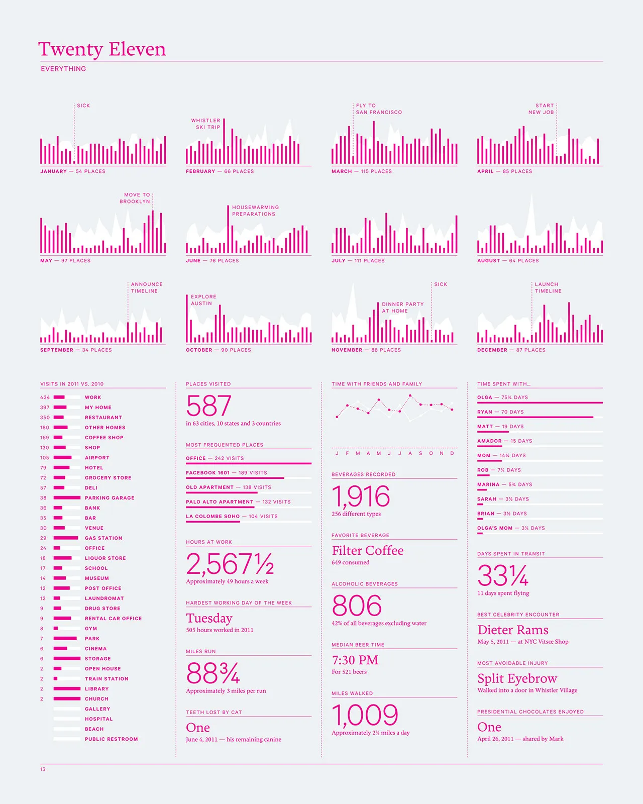 2011 Annual Report, image 15