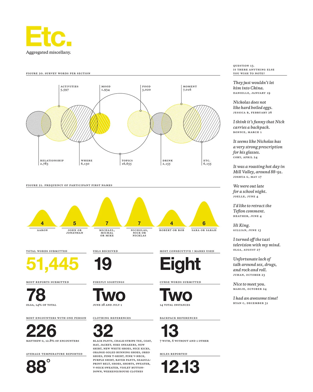 2009 Annual Report, image 16