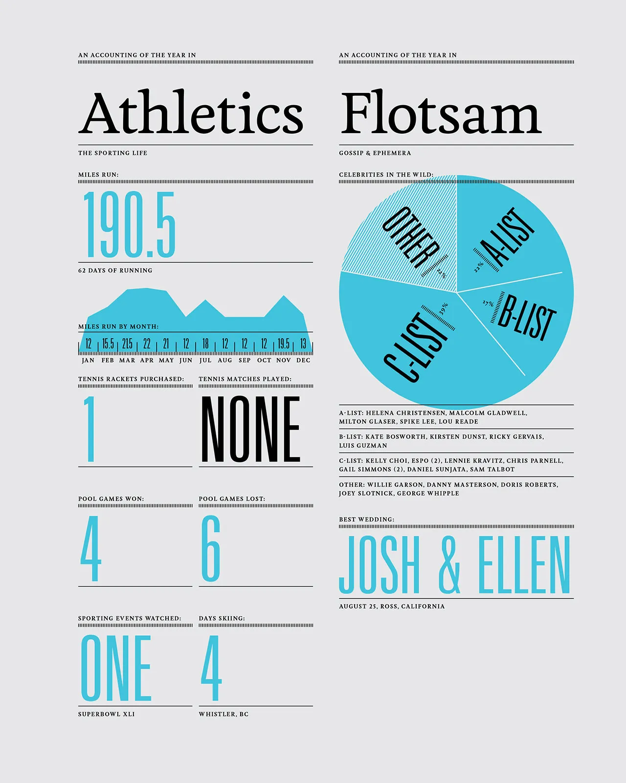 2007 Annual Report, image 16